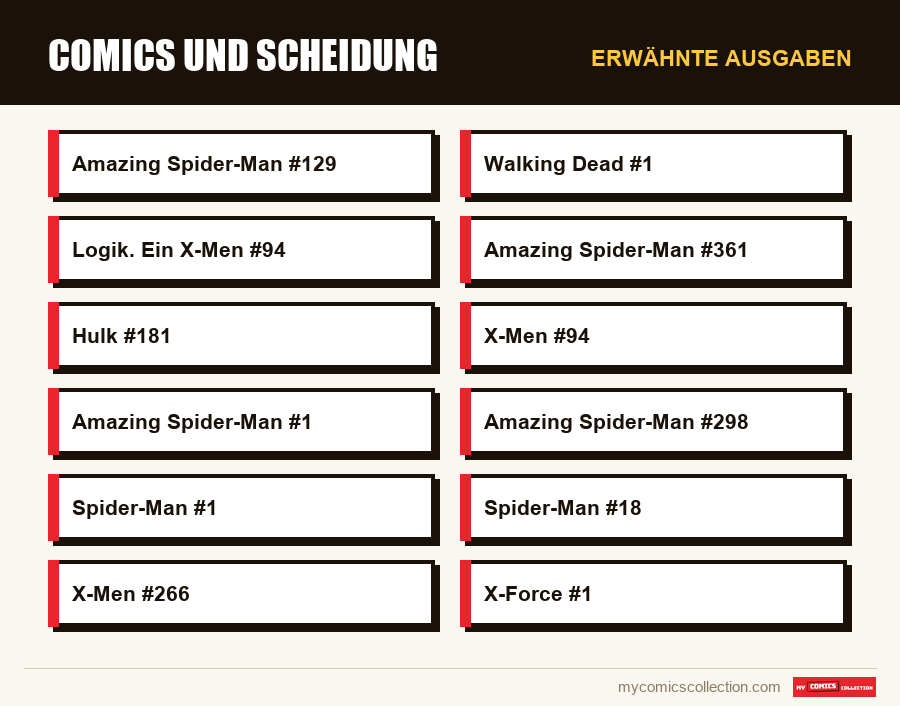 Erwähnte Ausgaben : Comics und Scheidung