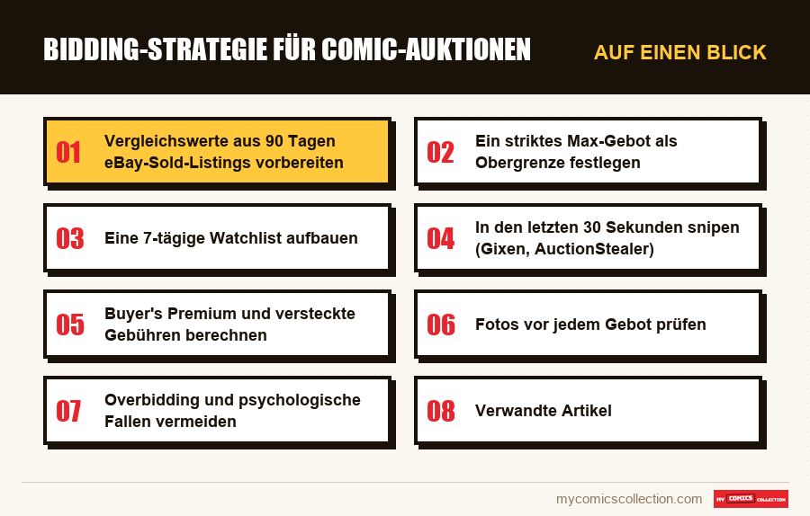 Auf einen Blick : Bidding-Strategie für Comic-Auktionen