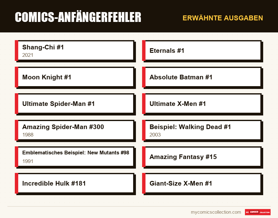 Erwähnte Ausgaben : Comics-Anfängerfehler
