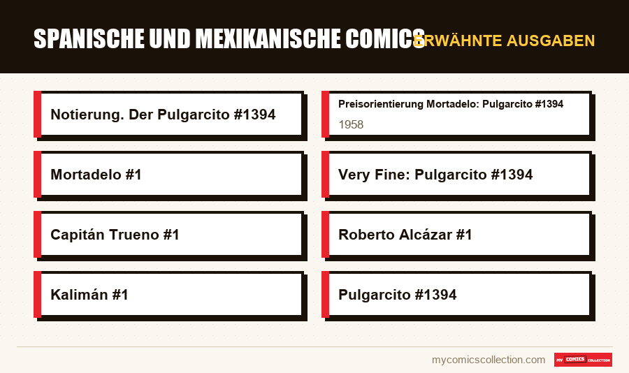Erwähnte Ausgaben : Spanische und mexikanische Comics