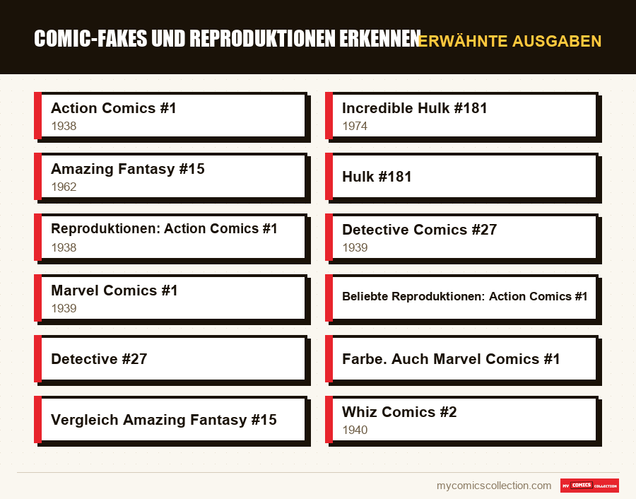 Erwähnte Ausgaben : Comic-Fakes und Reproduktionen erkennen