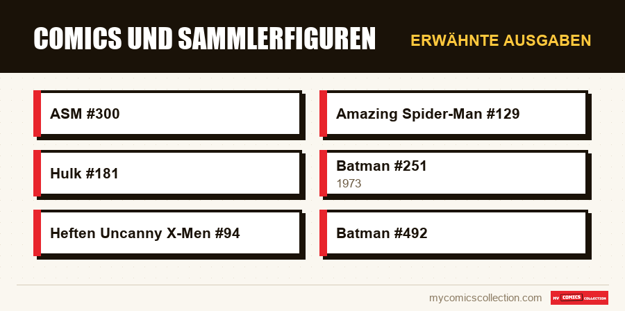 Erwähnte Ausgaben : Comics und Sammlerfiguren