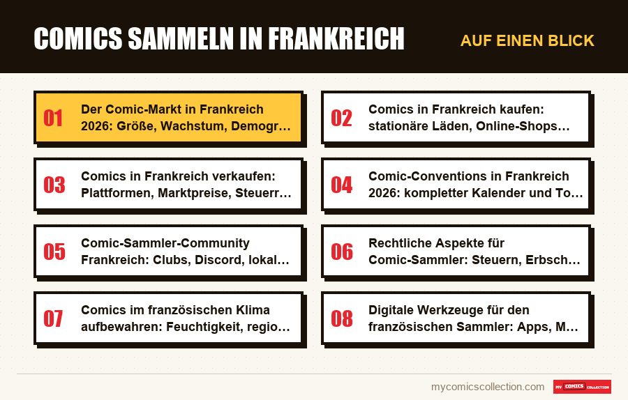 Auf einen Blick : Comics sammeln in Frankreich