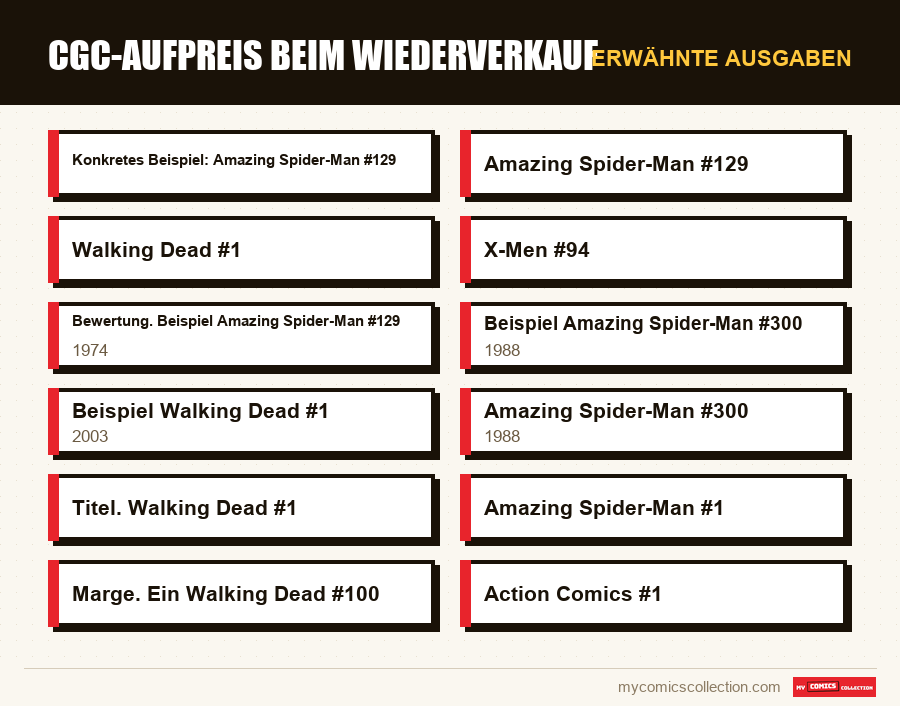 Erwähnte Ausgaben : CGC-Aufpreis beim Wiederverkauf