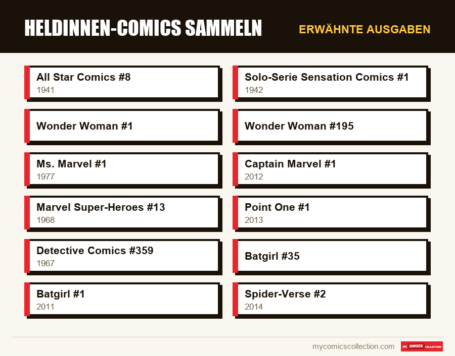 Erwähnte Ausgaben : Heldinnen-Comics sammeln