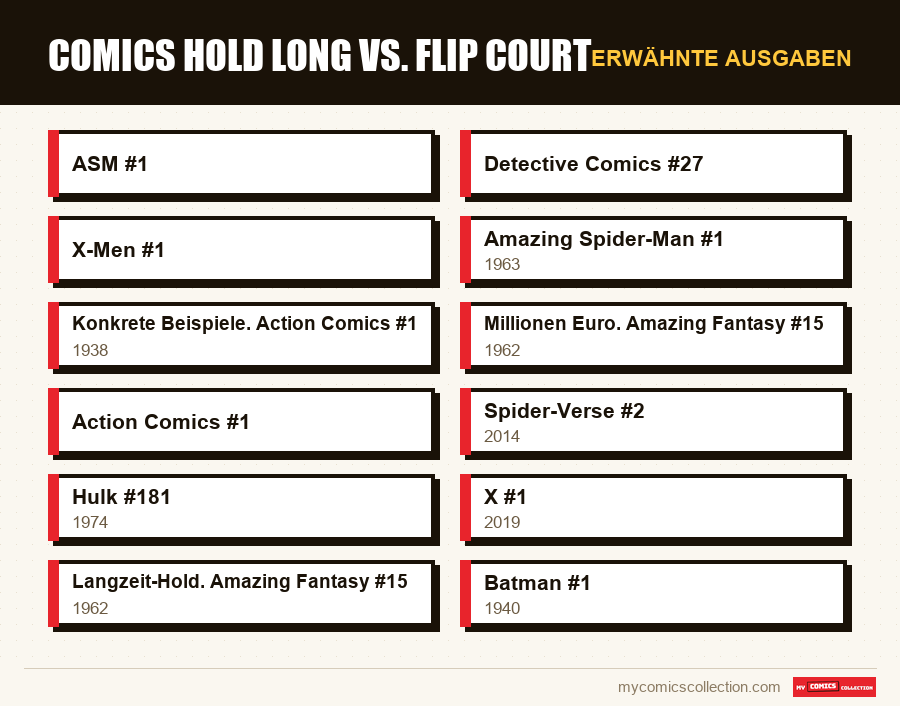 Erwähnte Ausgaben : Comics Hold Long vs. Flip Court