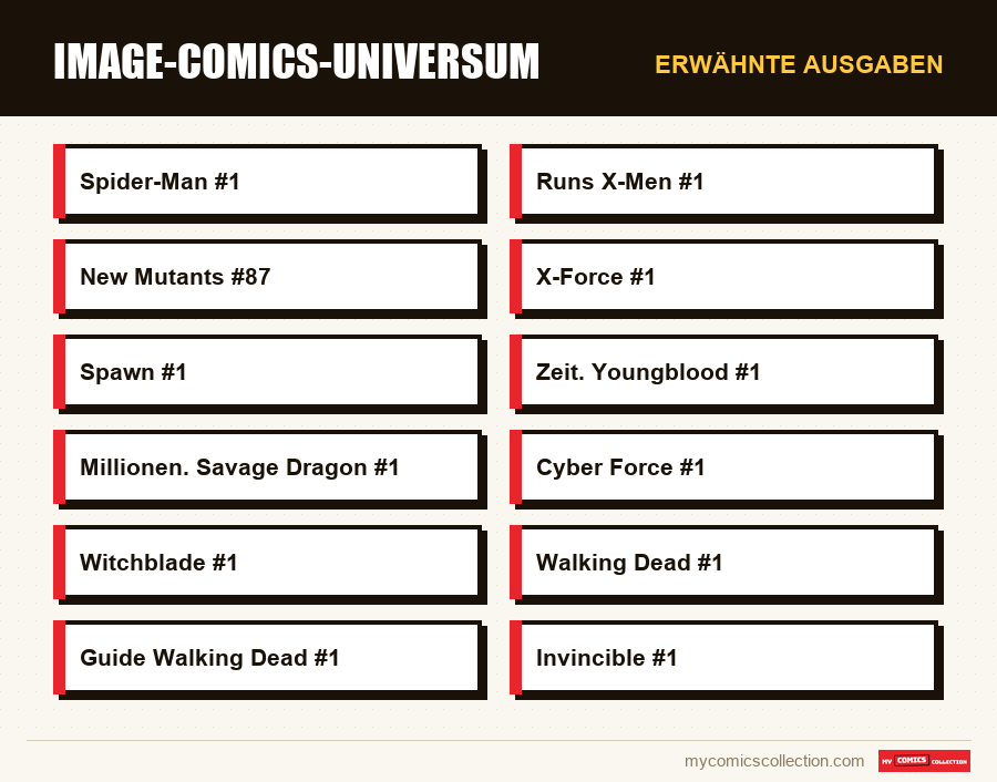 Erwähnte Ausgaben : Image-Comics-Universum