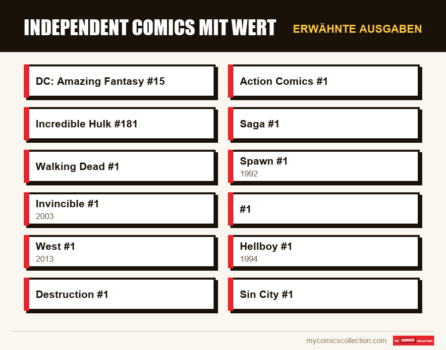 Erwähnte Ausgaben : Independent Comics mit Wert