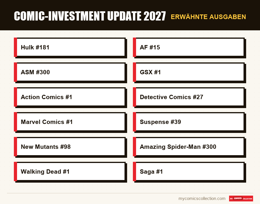 Erwähnte Ausgaben : Comic-Investment Update 2027