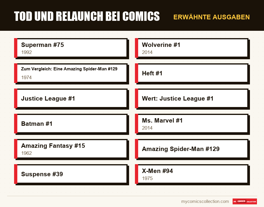 Erwähnte Ausgaben : Tod und Relaunch bei Comics