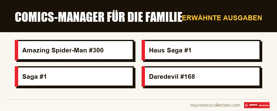 Erwähnte Ausgaben : Comics-Manager für die Familie