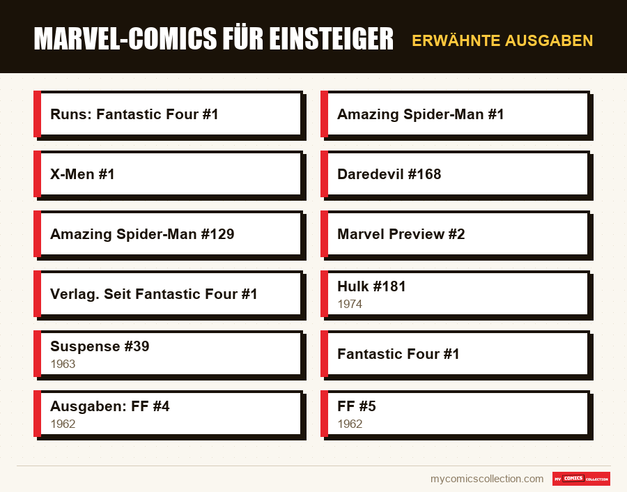 Erwähnte Ausgaben : Marvel-Comics für Einsteiger