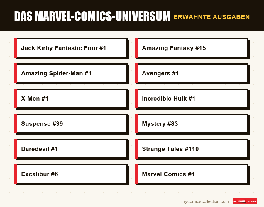 Erwähnte Ausgaben : Das Marvel-Comics-Universum