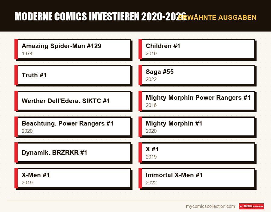 Erwähnte Ausgaben : Moderne Comics investieren 2020-2026
