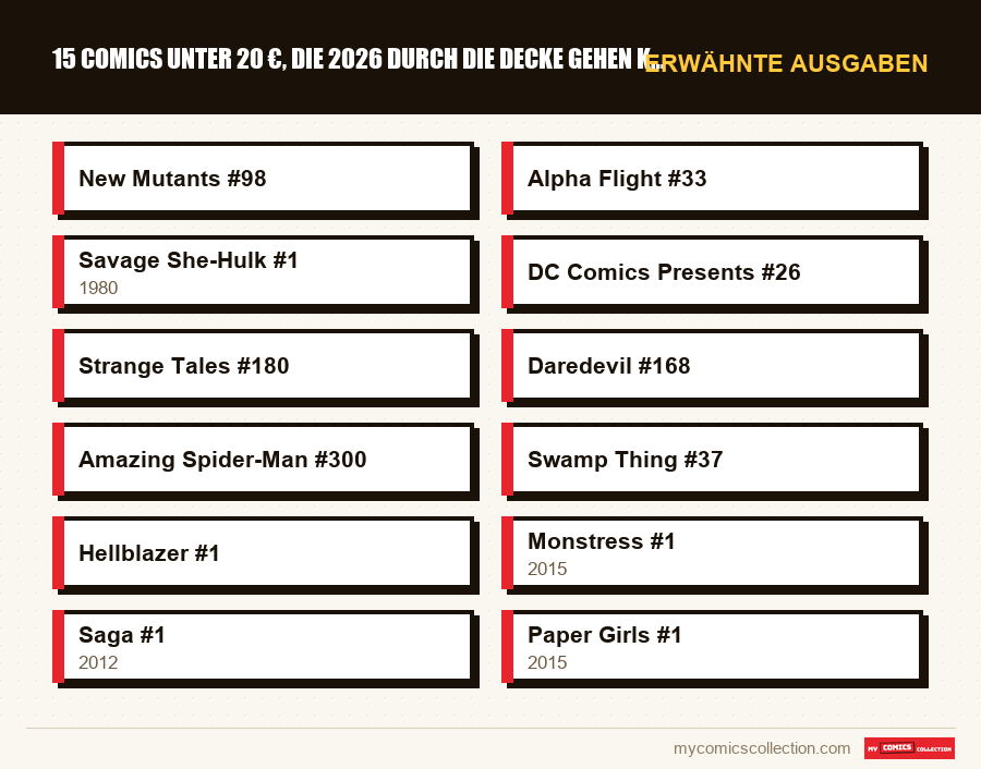 Erwähnte Ausgaben : 15 Comics unter 20 €, die 2026 durch die Decke gehen könnten