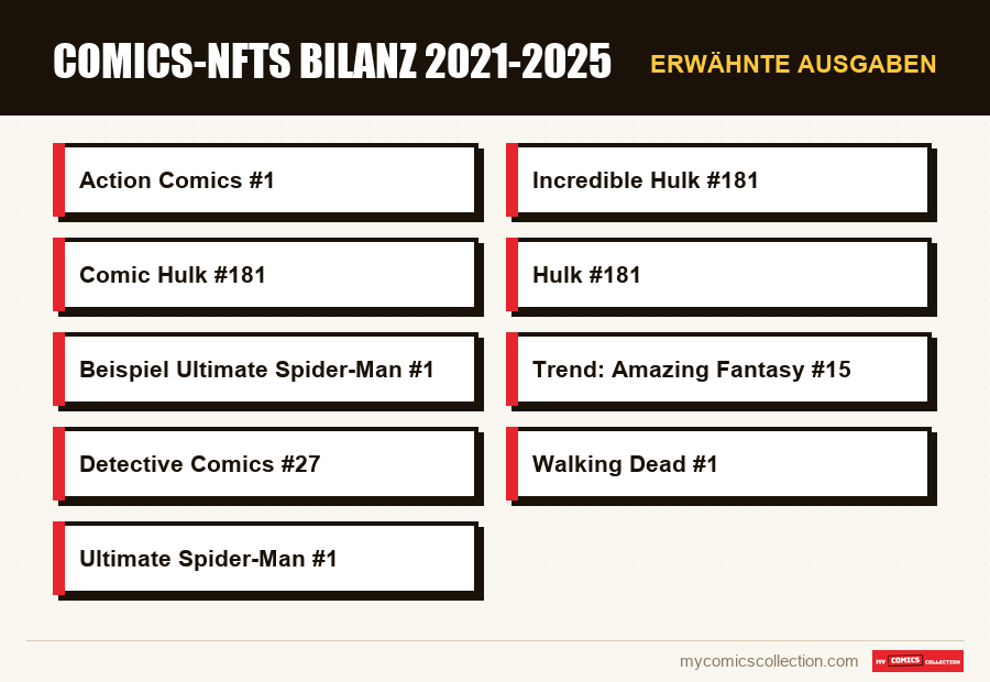 Erwähnte Ausgaben : Comics-NFTs Bilanz 2021-2025