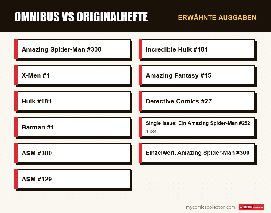 Erwähnte Ausgaben : Omnibus vs Originalhefte