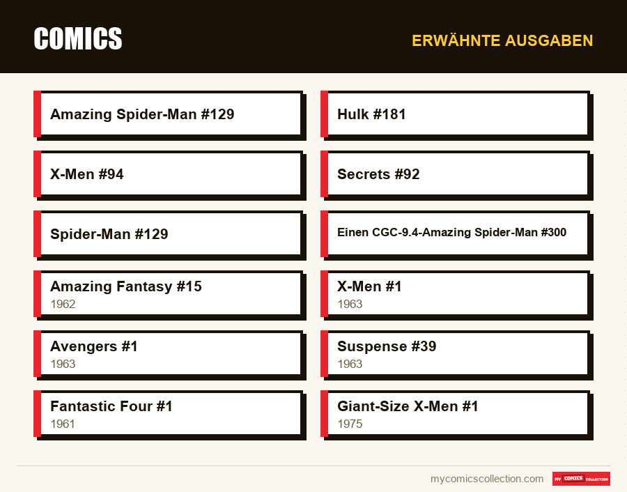 Erwähnte Ausgaben : Comics