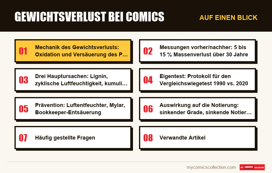 Auf einen Blick : Gewichtsverlust bei Comics
