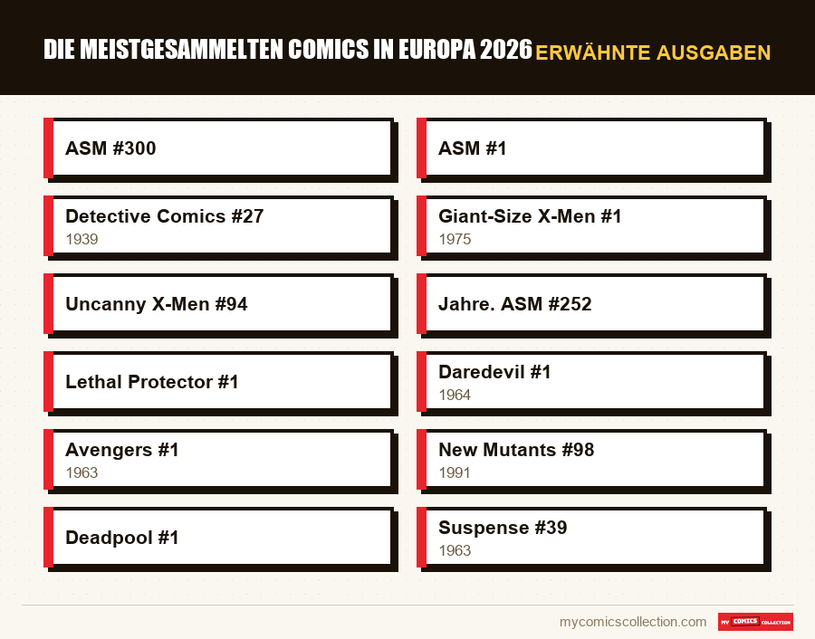 Erwähnte Ausgaben : Die meistgesammelten Comics in Europa 2026