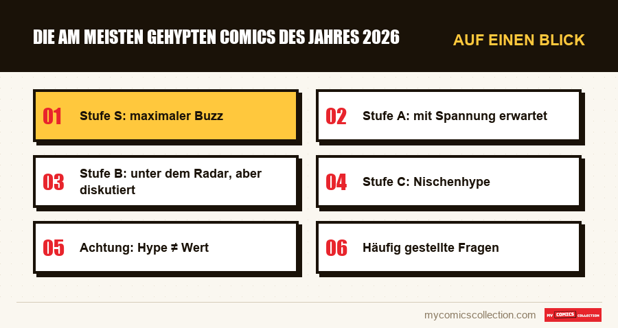 Auf einen Blick : Die am meisten gehypten Comics des Jahres 2026