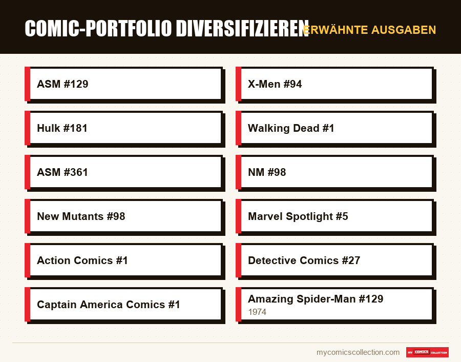 Erwähnte Ausgaben : Comic-Portfolio diversifizieren