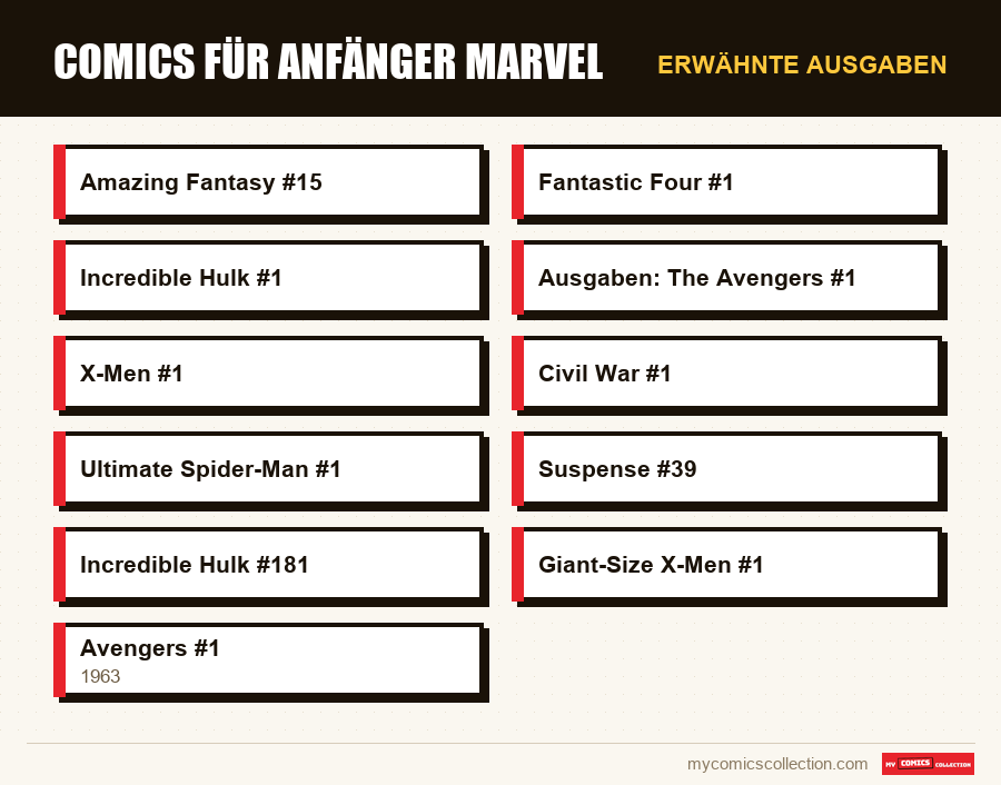 Erwähnte Ausgaben : Comics für Anfänger Marvel