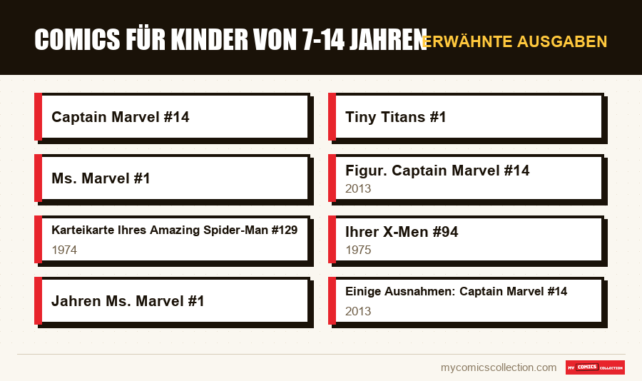 Erwähnte Ausgaben : Comics für Kinder von 7-14 Jahren