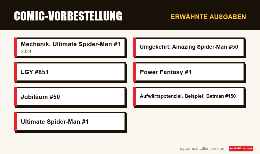 Erwähnte Ausgaben : Comic-Vorbestellung