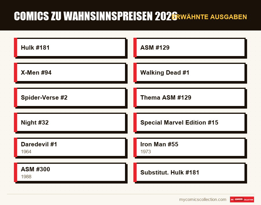 Erwähnte Ausgaben : Comics zu Wahnsinnspreisen 2026