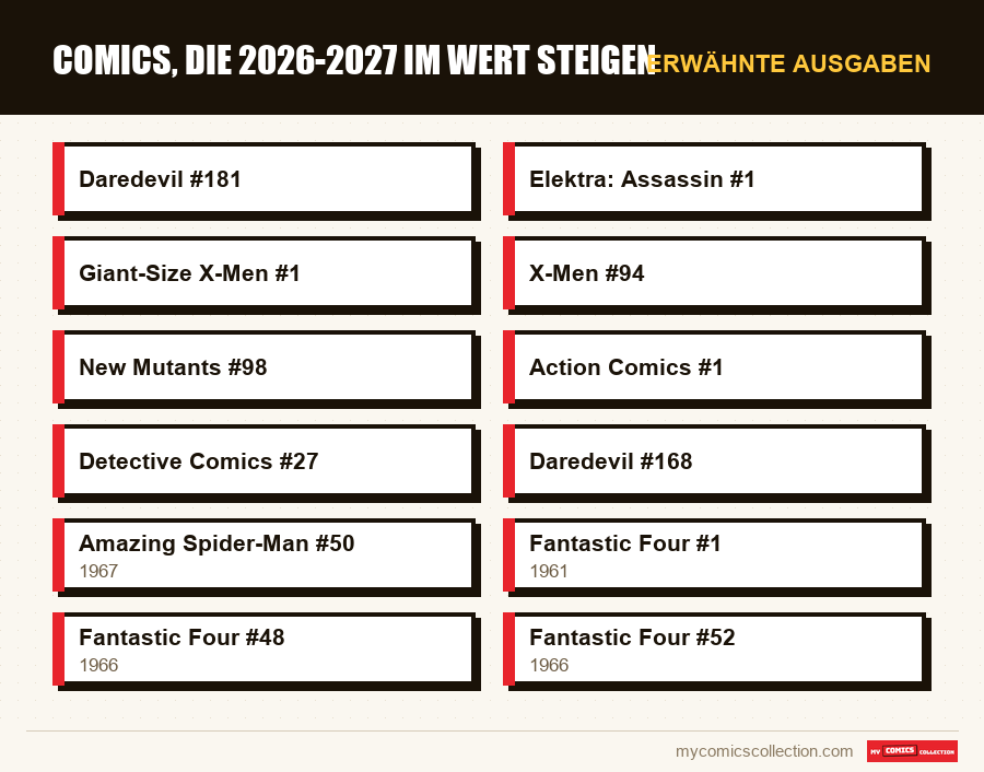 Erwähnte Ausgaben : Comics, die 2026-2027 im Wert steigen