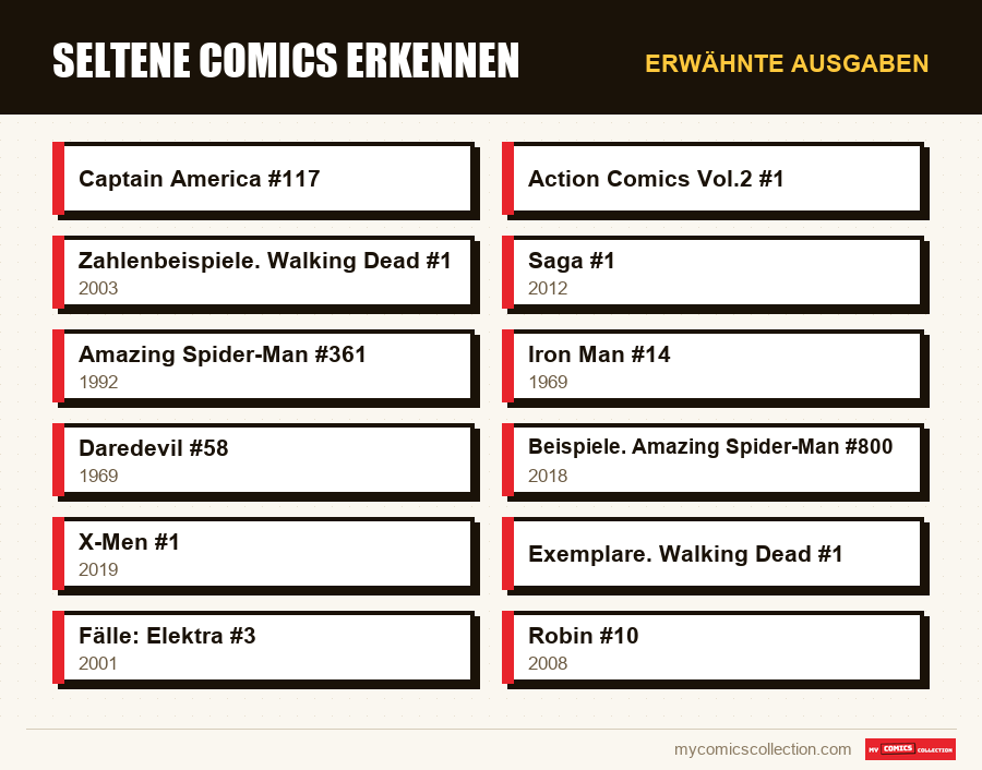 Erwähnte Ausgaben : Seltene Comics erkennen