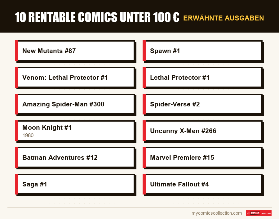 Erwähnte Ausgaben : 10 rentable Comics unter 100 €