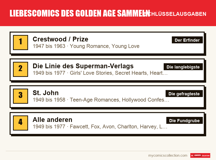 Die Schlüsselausgaben von Liebescomics des Golden Age sammeln nach Bedeutung
