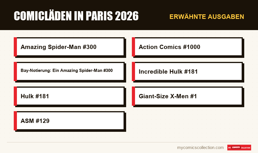 Erwähnte Ausgaben : Comicläden in Paris 2026