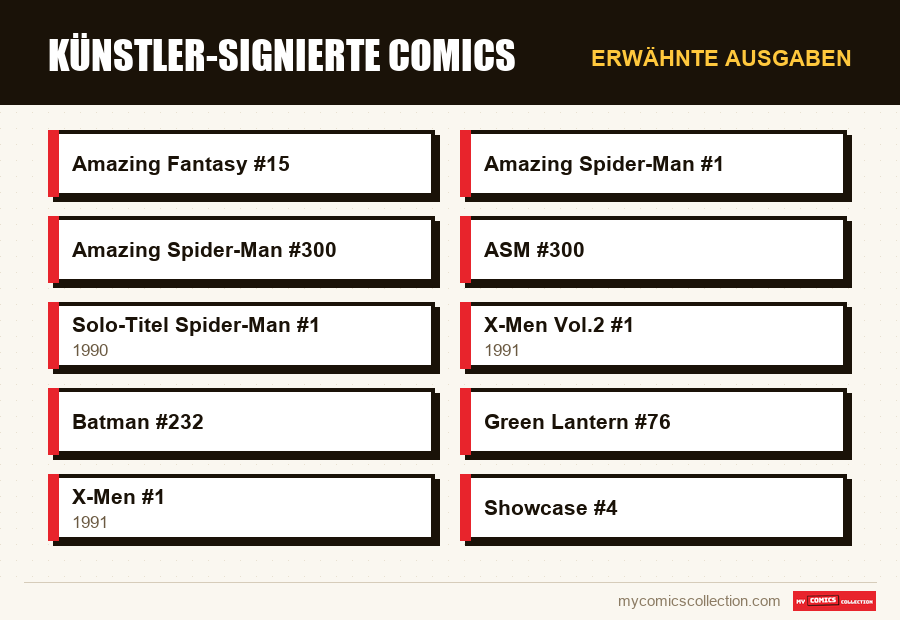 Erwähnte Ausgaben : Künstler-signierte Comics