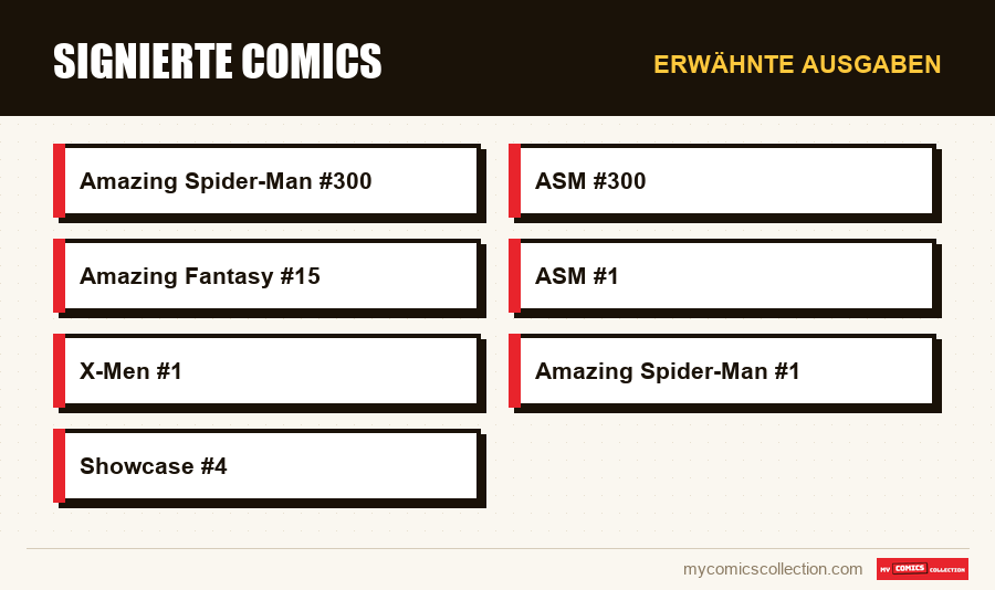 Erwähnte Ausgaben : Signierte Comics