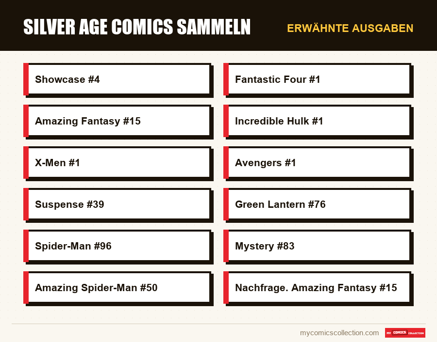Erwähnte Ausgaben : Silver Age Comics sammeln