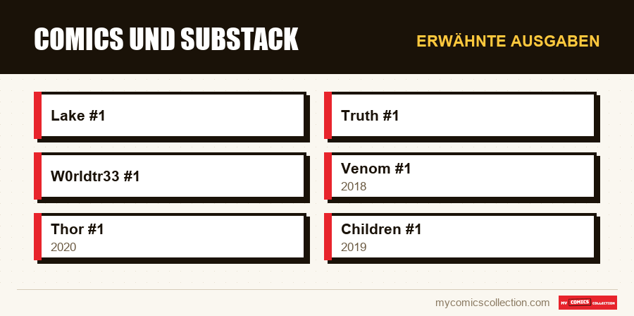 Erwähnte Ausgaben : Comics und Substack