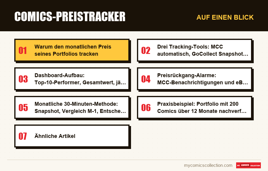 Auf einen Blick : Comics-Preistracker