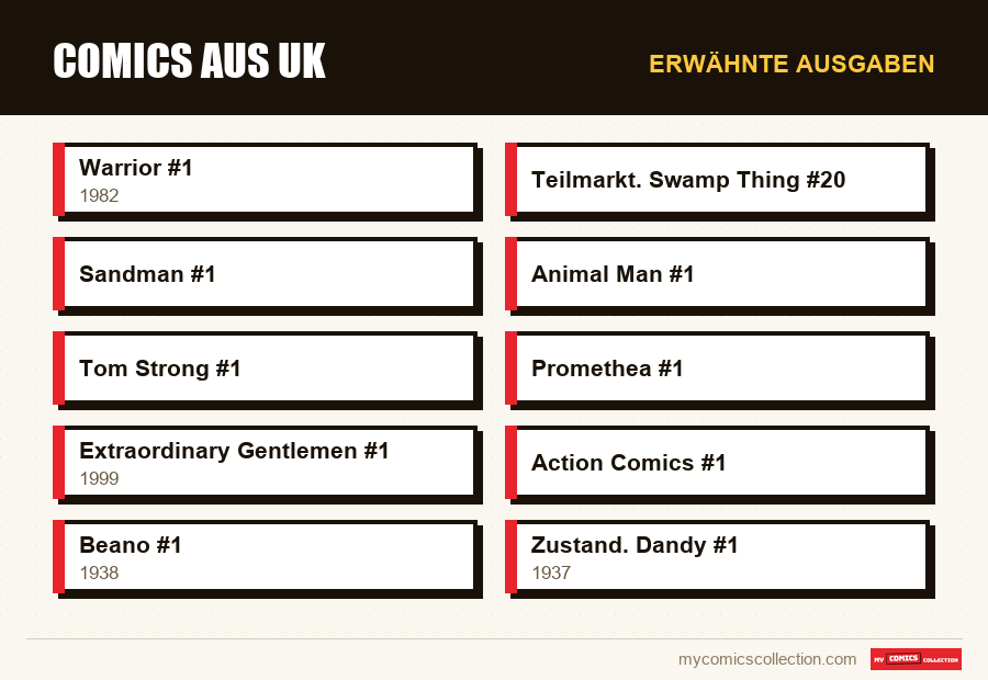 Erwähnte Ausgaben : Comics aus UK