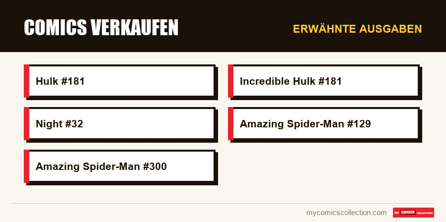 Erwähnte Ausgaben : Comics verkaufen