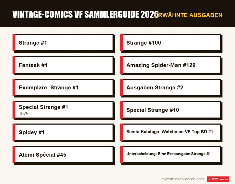Erwähnte Ausgaben : Vintage-Comics VF Sammlerguide 2026