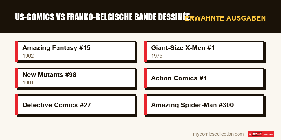 Erwähnte Ausgaben : US-Comics vs franko-belgische Bande Dessinée