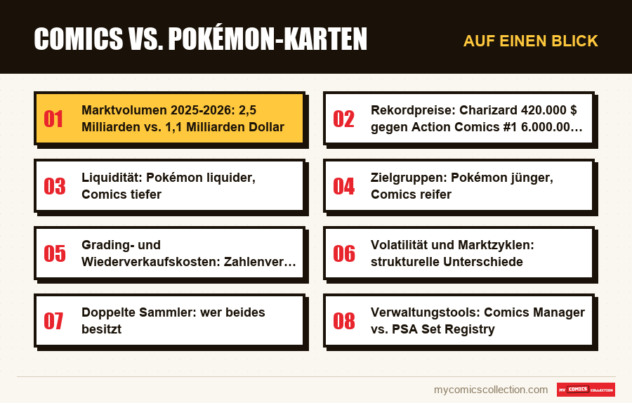 Auf einen Blick : Comics vs. Pokémon-Karten