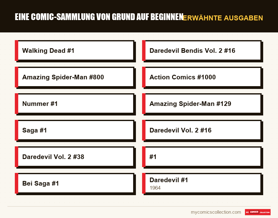 Erwähnte Ausgaben : Eine Comic-Sammlung von Grund auf beginnen