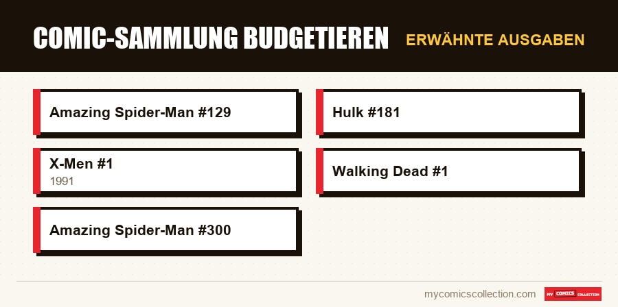 Erwähnte Ausgaben : Comic-Sammlung budgetieren