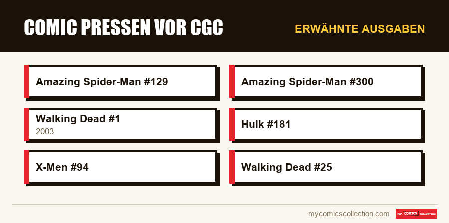 Erwähnte Ausgaben : Comic pressen vor CGC