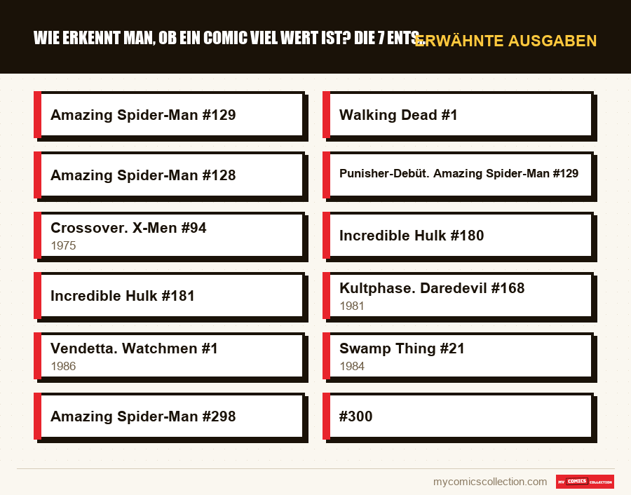 Erwähnte Ausgaben : Wie erkennt man, ob ein Comic viel wert ist? Die 7 entscheid