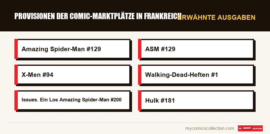 Erwähnte Ausgaben : Provisionen der Comic-Marktplätze in Frankreich